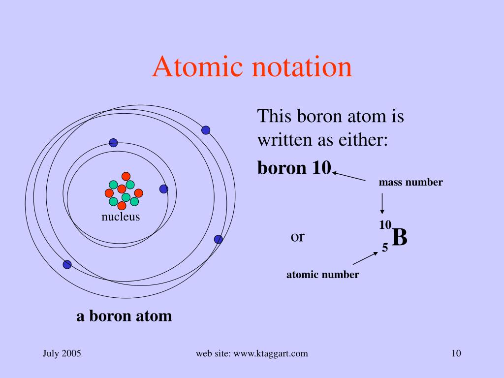 PPT Atoms, ions & isotopes Click on mouse or press ‘Enter’ to begin
