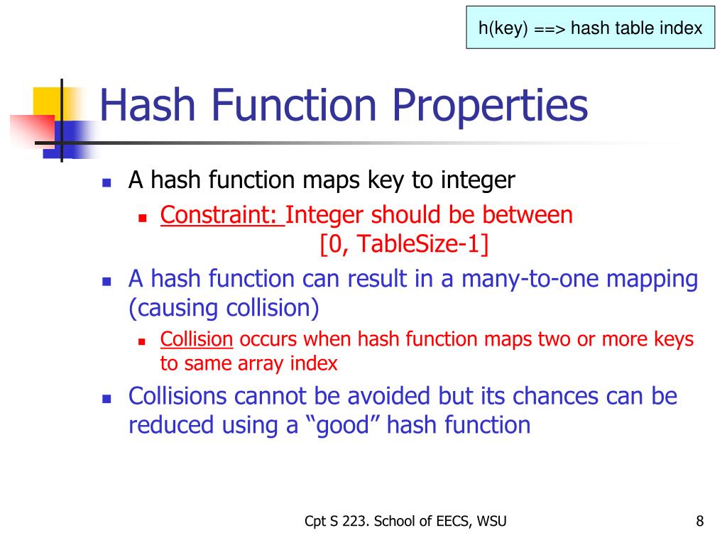 PPT Hashing & Hash Tables PowerPoint Presentation, free download ID
