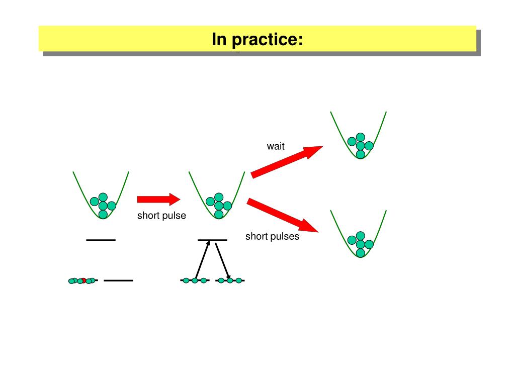 PPT Atomic entangled states with BEC PowerPoint Presentation, free