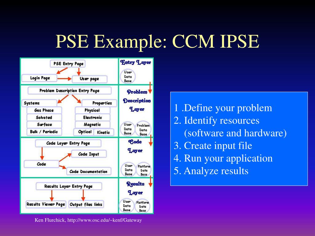 PPT Use of Java in Computational Science PowerPoint Presentation