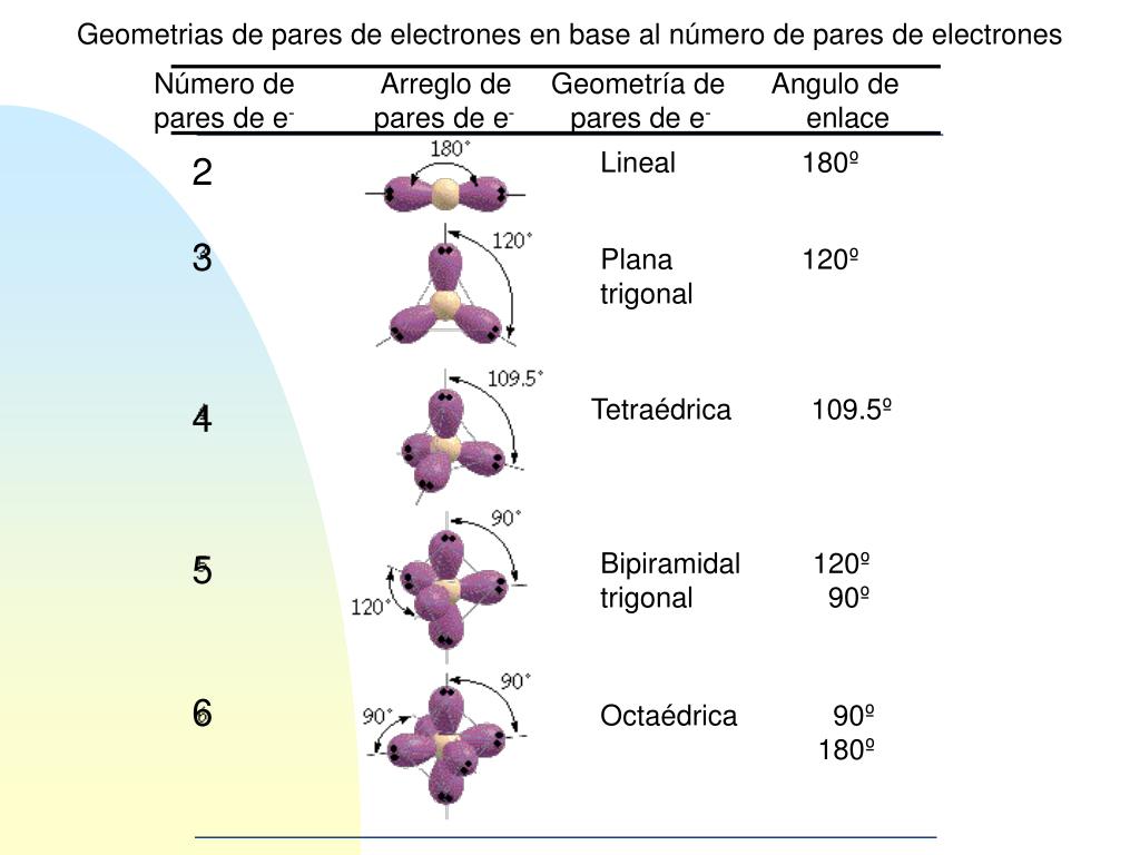 PPT GEOMETRIA MOLECULAR Y TEORIAS DE ENLACE PowerPoint Presentation