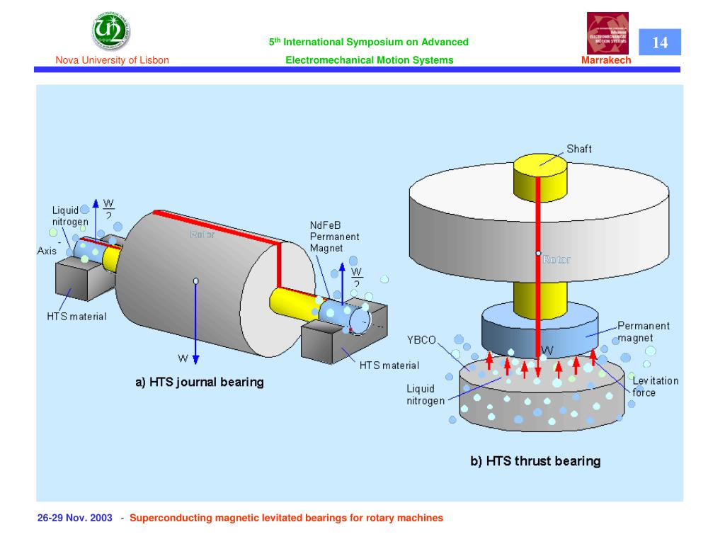 PPT 262 9 Nov. 2003 Superconducting levitated bearings