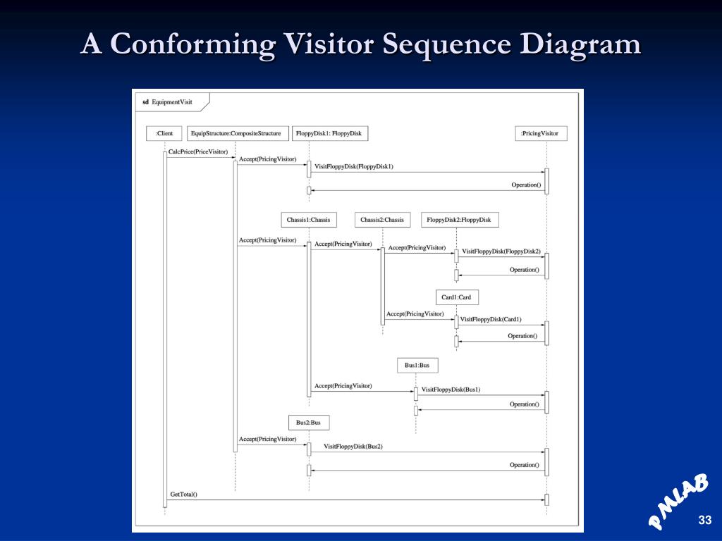 PPT A UMLBased Pattern Specification Technique PowerPoint