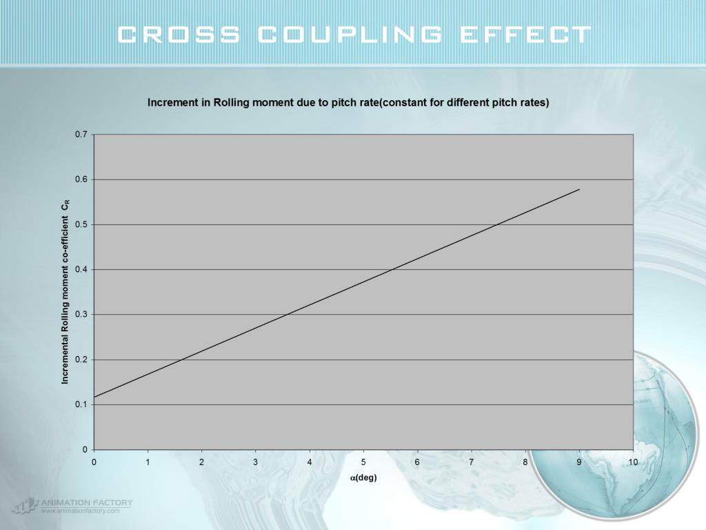 PPT DESIGN OF THE 1903 WRIGHT FLYER REPLICA PowerPoint Presentation