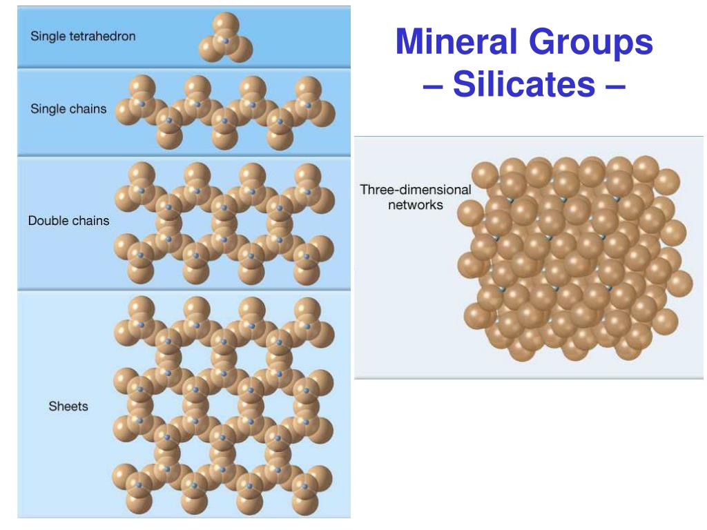 PPT Chapter 3 Matter and Minerals (part II) PowerPoint Presentation