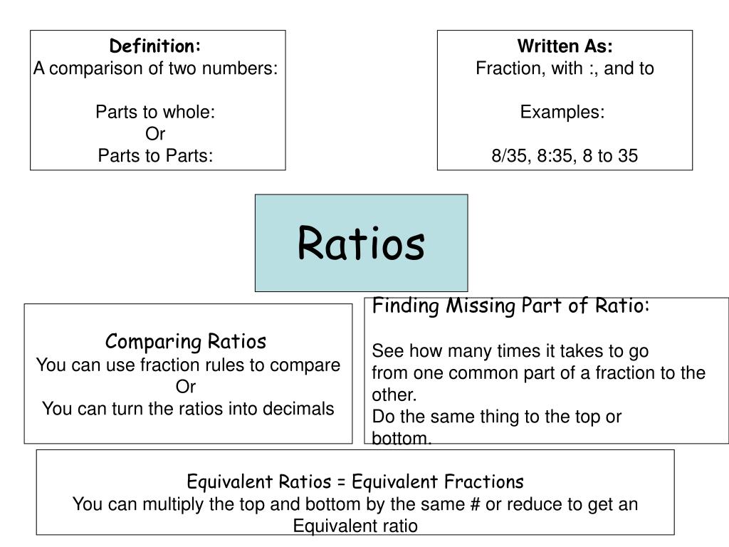 PPT Ratios, Rates, and Unit Rates across the Universe PowerPoint