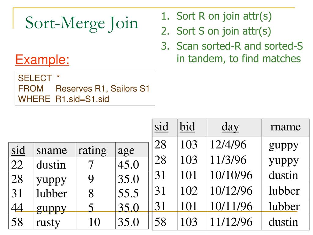 PPT Implementation of Relational Operations PowerPoint Presentation