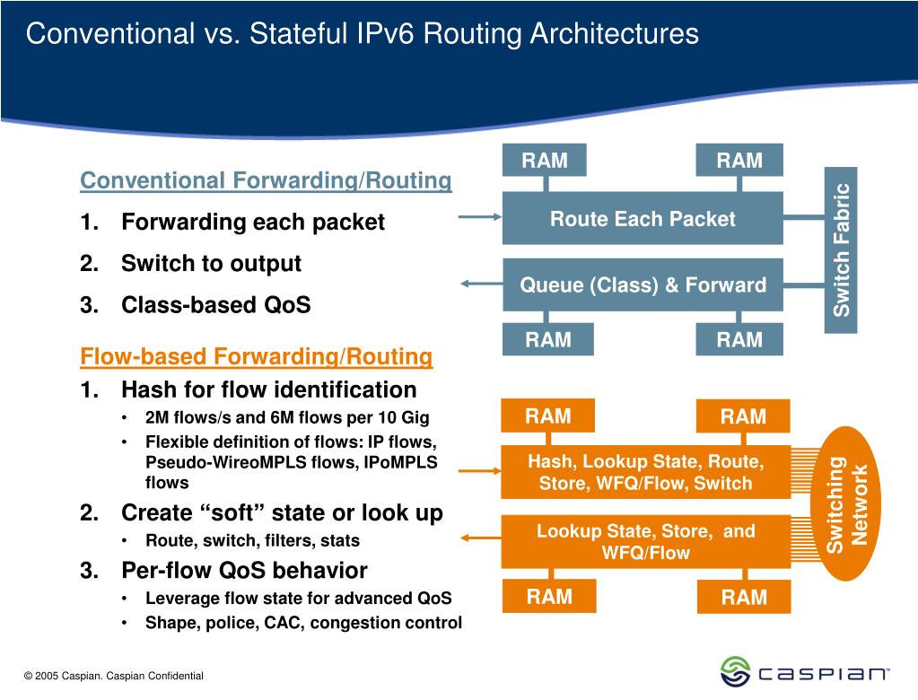 PPT Next Generation Architectures Emerging Trends