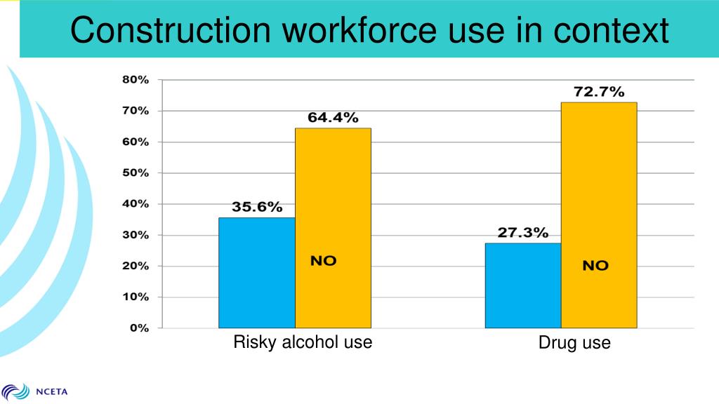 PPT Workplace drug testing Evidence and issues PowerPoint