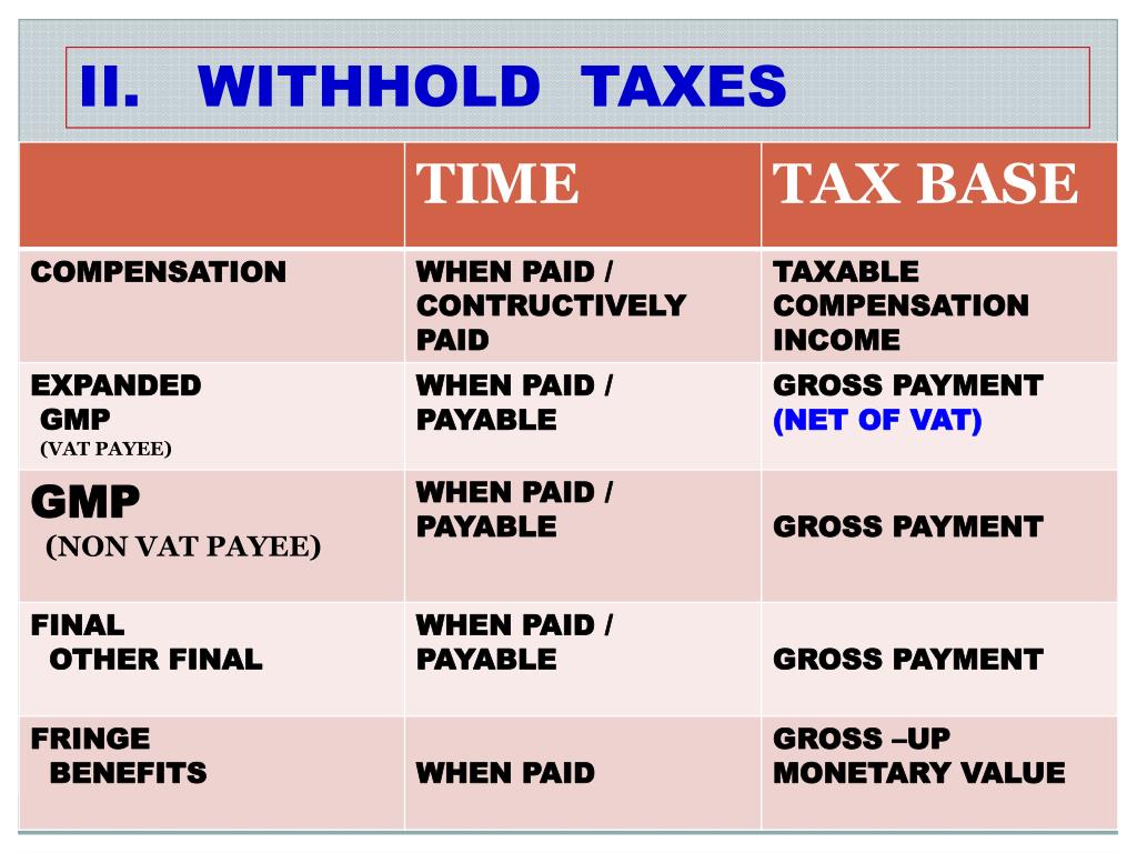 PPT WITHHOLDING TAX AT SOURCE PowerPoint Presentation, free download