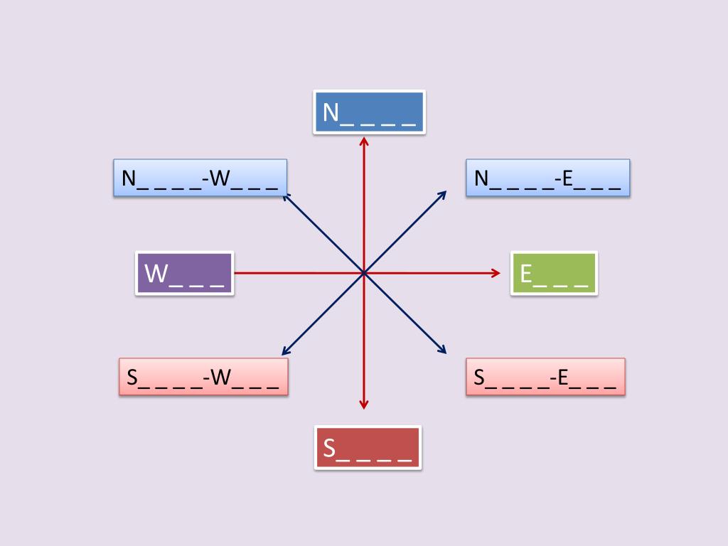 PPT CARDINAL DIRECTIONS PowerPoint Presentation, free download ID