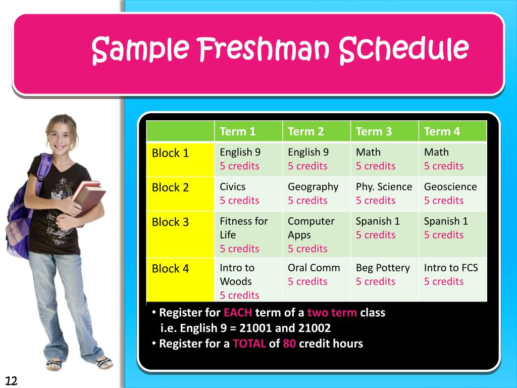 PPT Future Hawk Night Lincoln Southwest High School PowerPoint