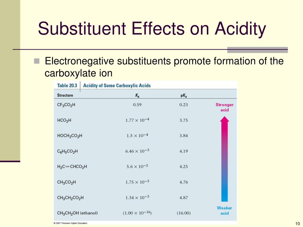 PPT Chapter 20 Carboxylic Acids and Nitriles PowerPoint Presentation