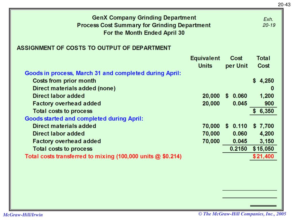 PPT Process Cost Accounting PowerPoint Presentation, free download