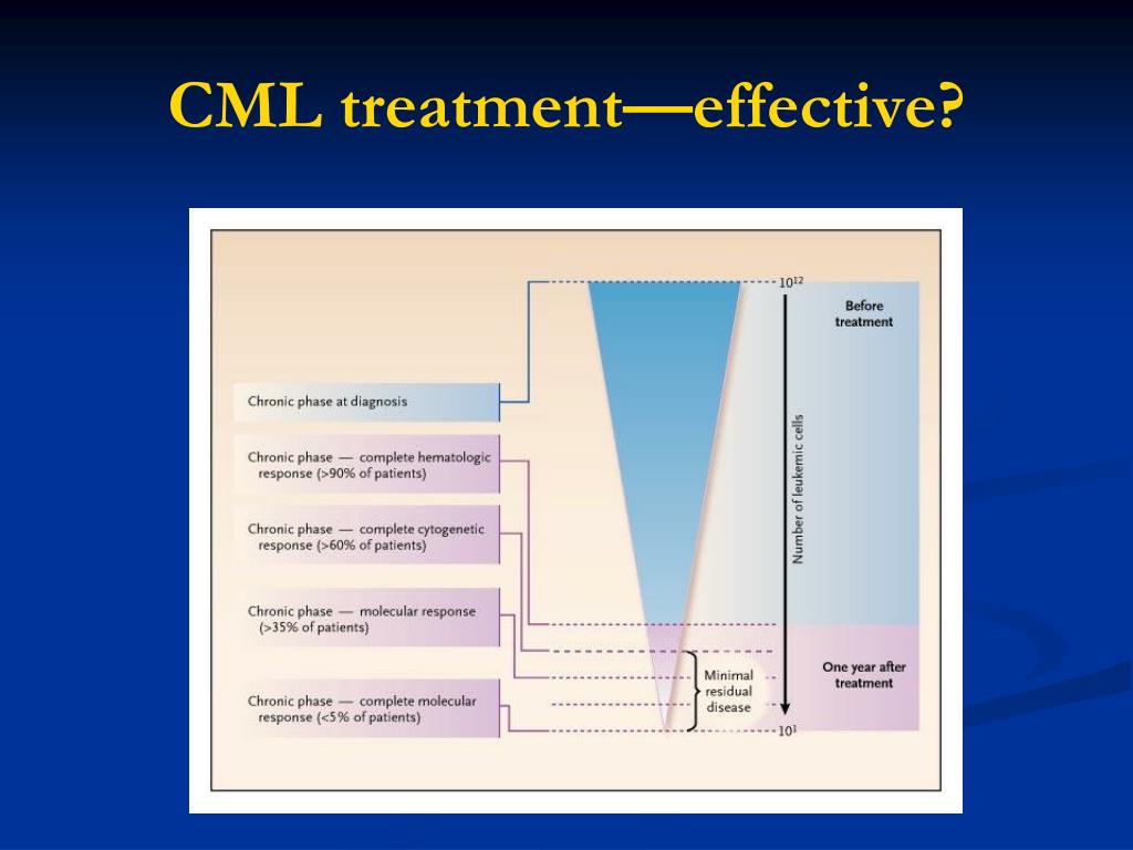 PPT Molecular Pathology and the Molecular Diagnostics Lab PowerPoint
