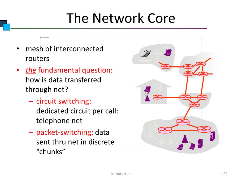 PPT Introduction To Computer Networks PowerPoint Presentation, free