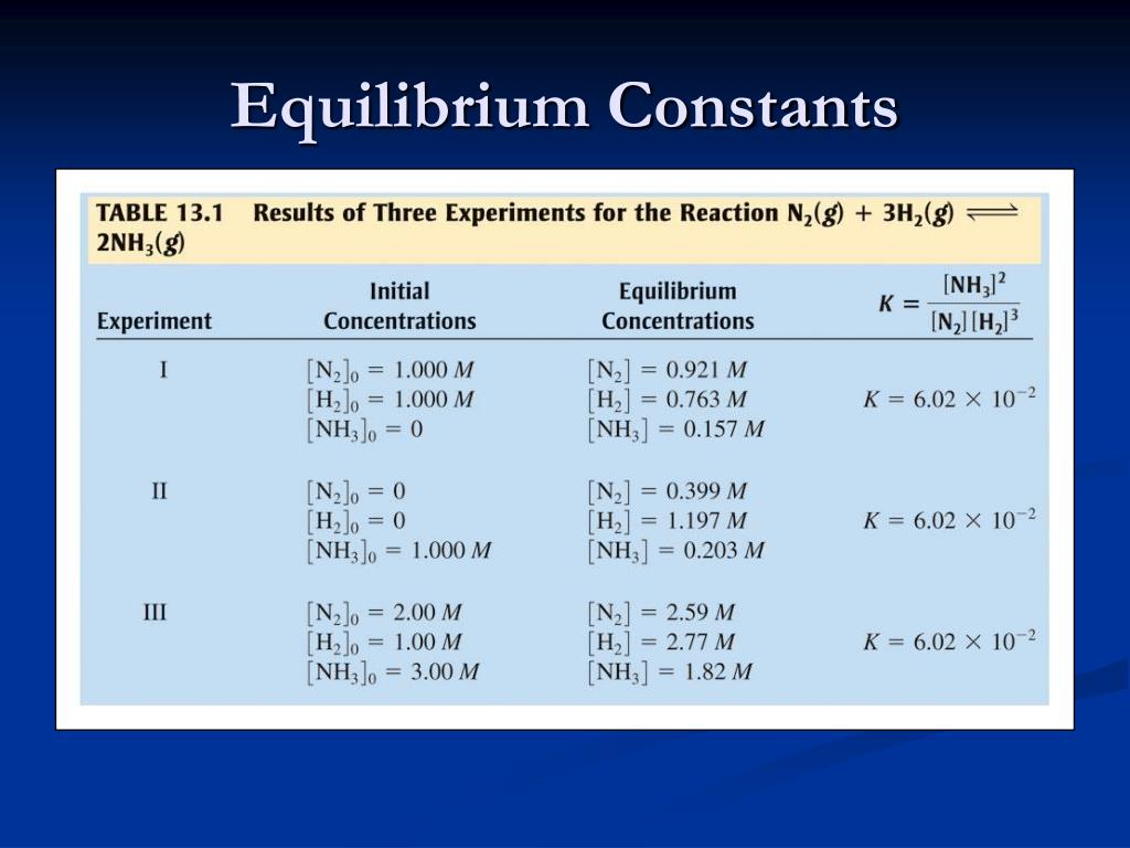 PPT Chemical Equilibrium PowerPoint Presentation, free download ID