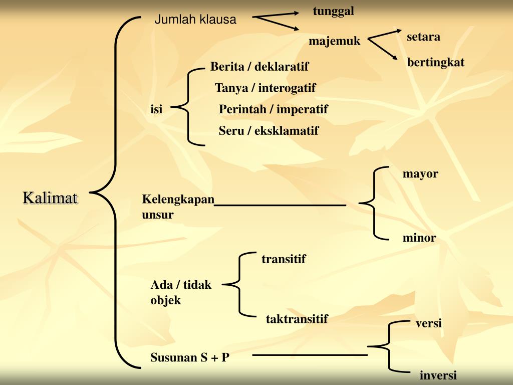 PPT KALIMAT PowerPoint Presentation, free download ID