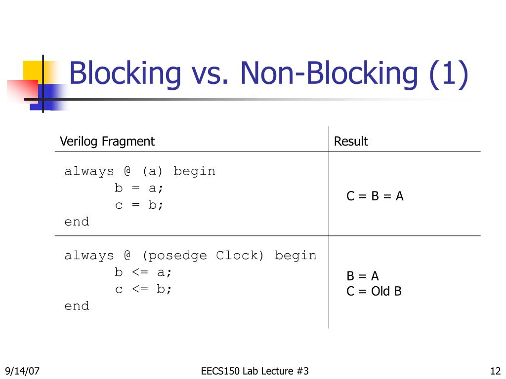 PPT Verilog Synthesis & FSMs PowerPoint Presentation, free download