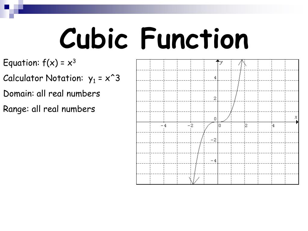 PPT Parent Functions PowerPoint Presentation ID3924112