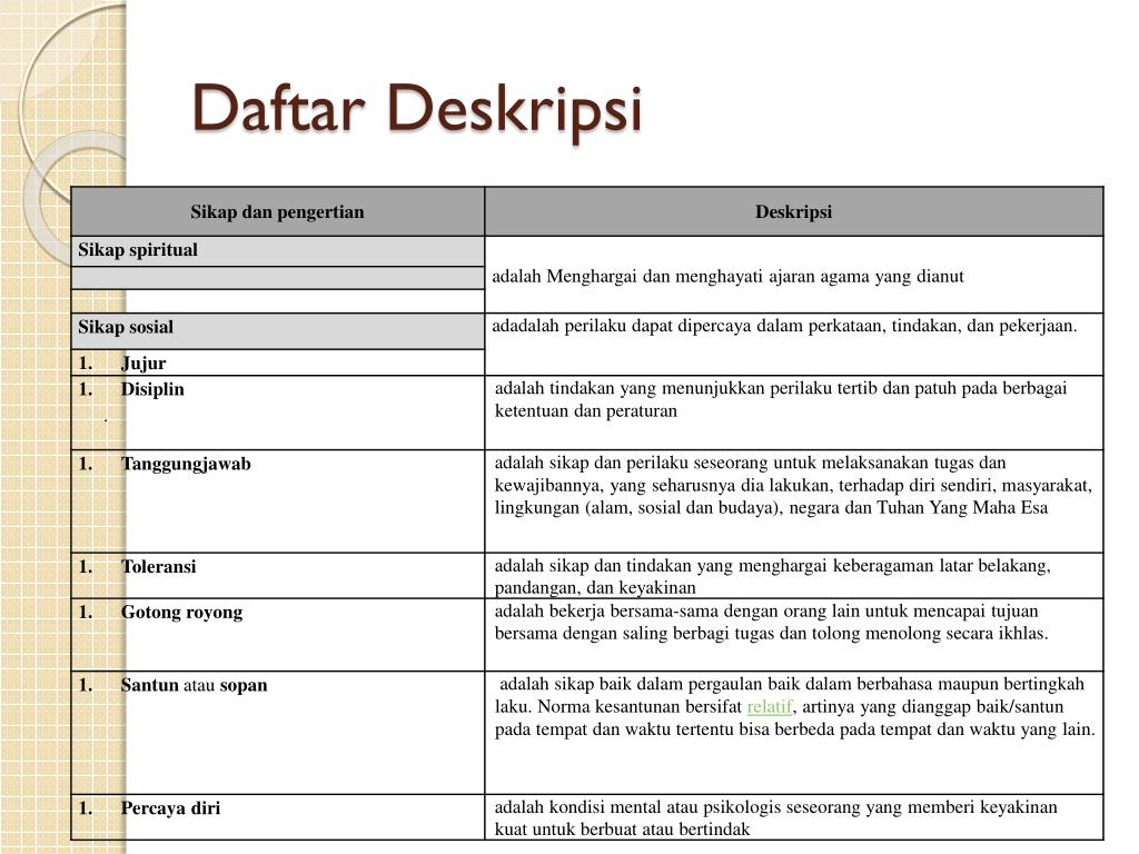 43+ Contoh Pengisian Jurnal Sikap Spiritual K13 Gratis