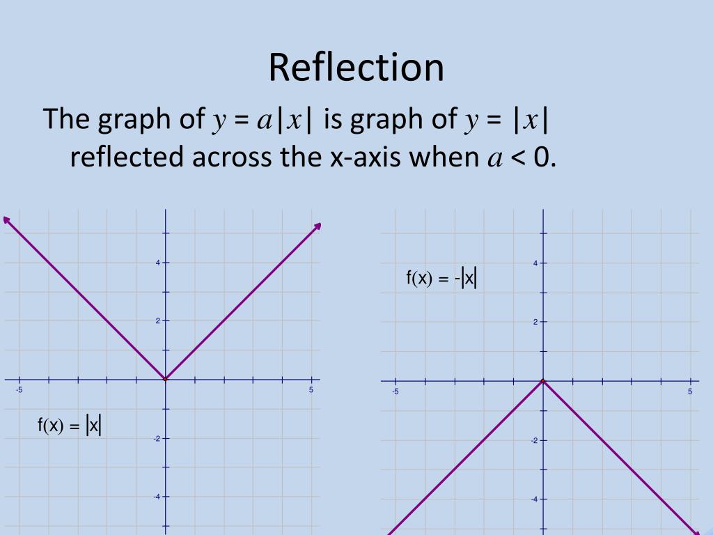 PPT 2.7 Absolute Value Functions and Transformations PowerPoint