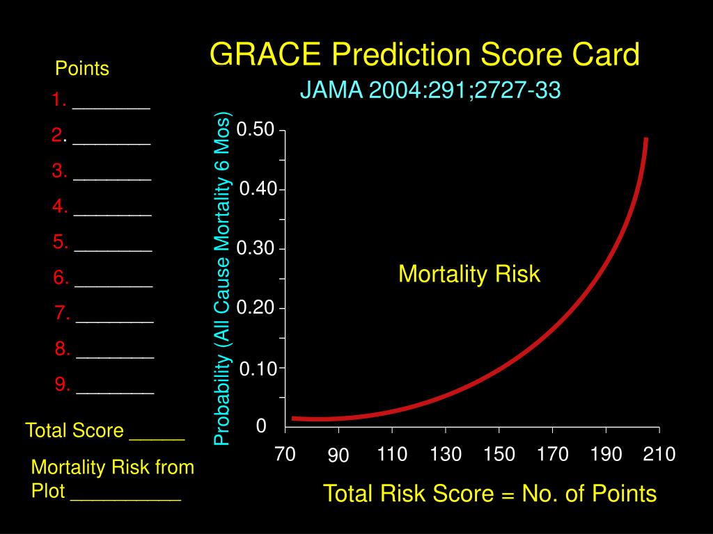 PPT Acute Coronary Syndrome 2 PowerPoint Presentation, free download
