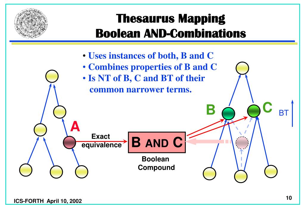 PPT Semantic Problems of Thesaurus Mapping PowerPoint Presentation