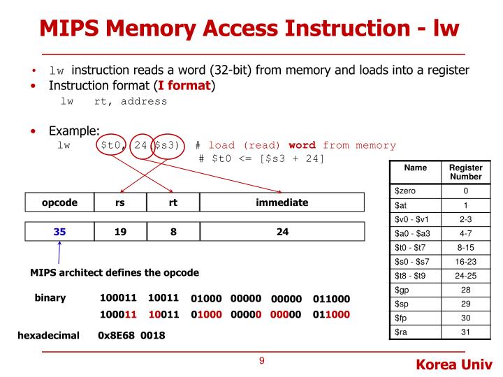PPT Lecture 8. MIPS Instructions 2 Memory Access (Load/Store