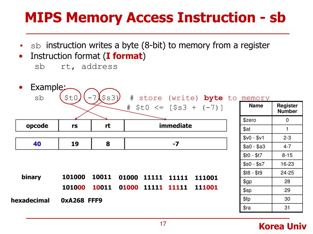 PPT Lecture 8. MIPS Instructions 2 Memory Access (Load/Store
