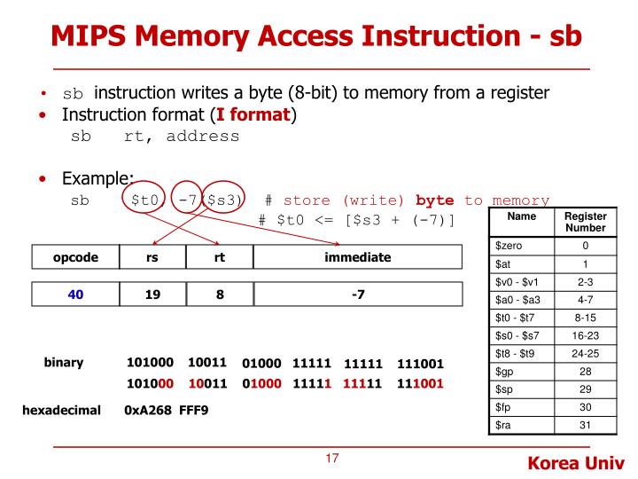 PPT Lecture 8. MIPS Instructions 2 Memory Access (Load/Store