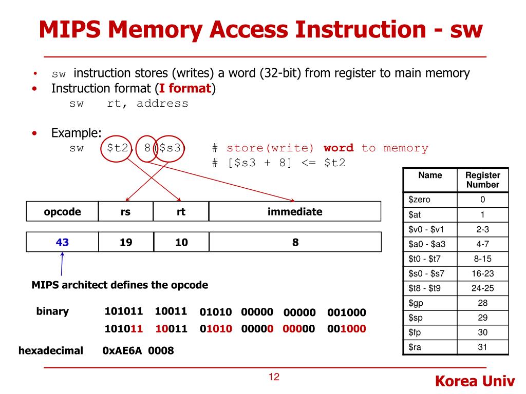 PPT Lecture 8. MIPS Instructions 2 Memory Access (Load/Store