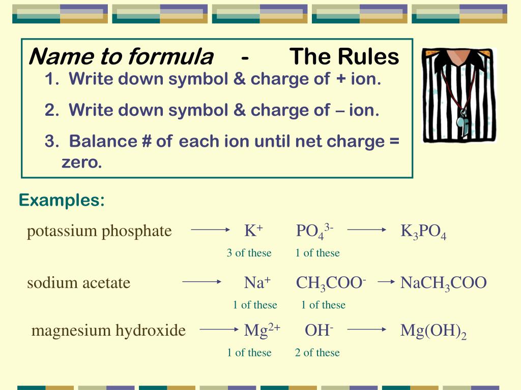 PPT Naming Complex Ionic Compounds PowerPoint Presentation, free