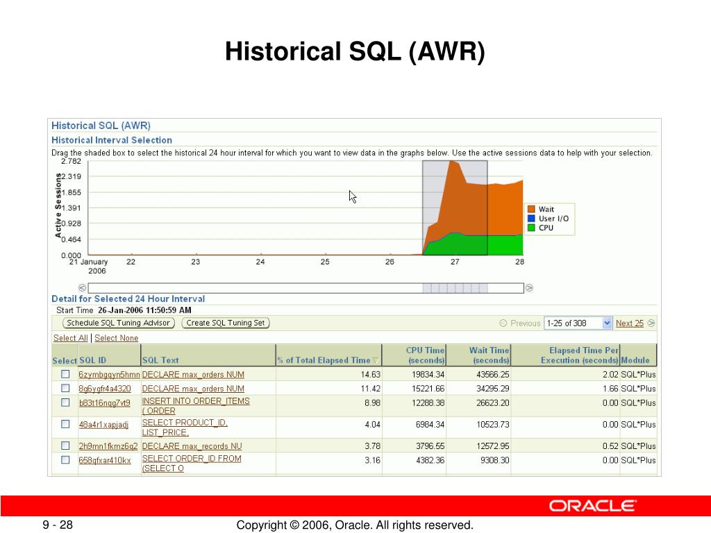 PPT Common Managed Targets Database PowerPoint Presentation, free