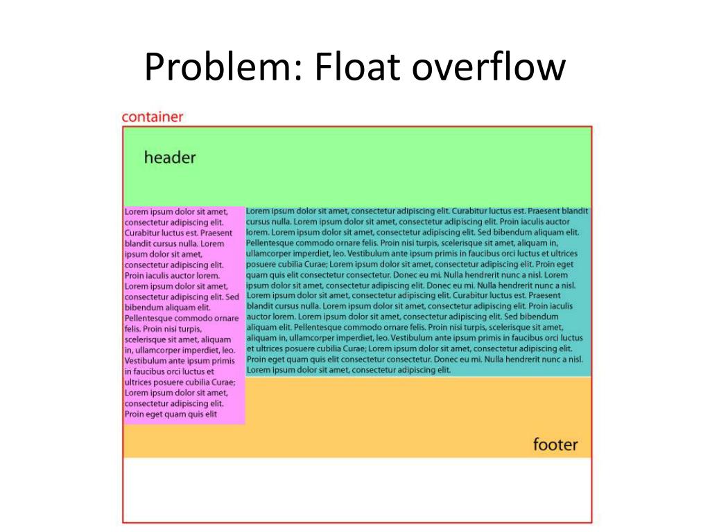 PPT CM143  PowerPoint Presentation, free download ID3927813