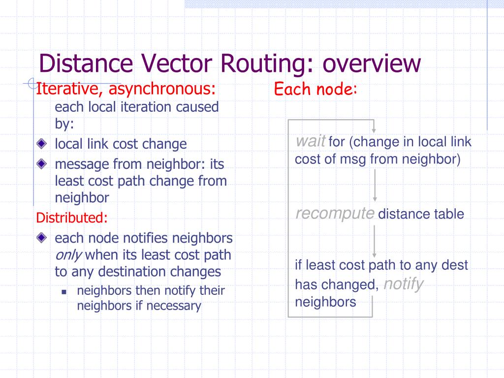 PPT Computer Networks Routing PowerPoint Presentation, free download