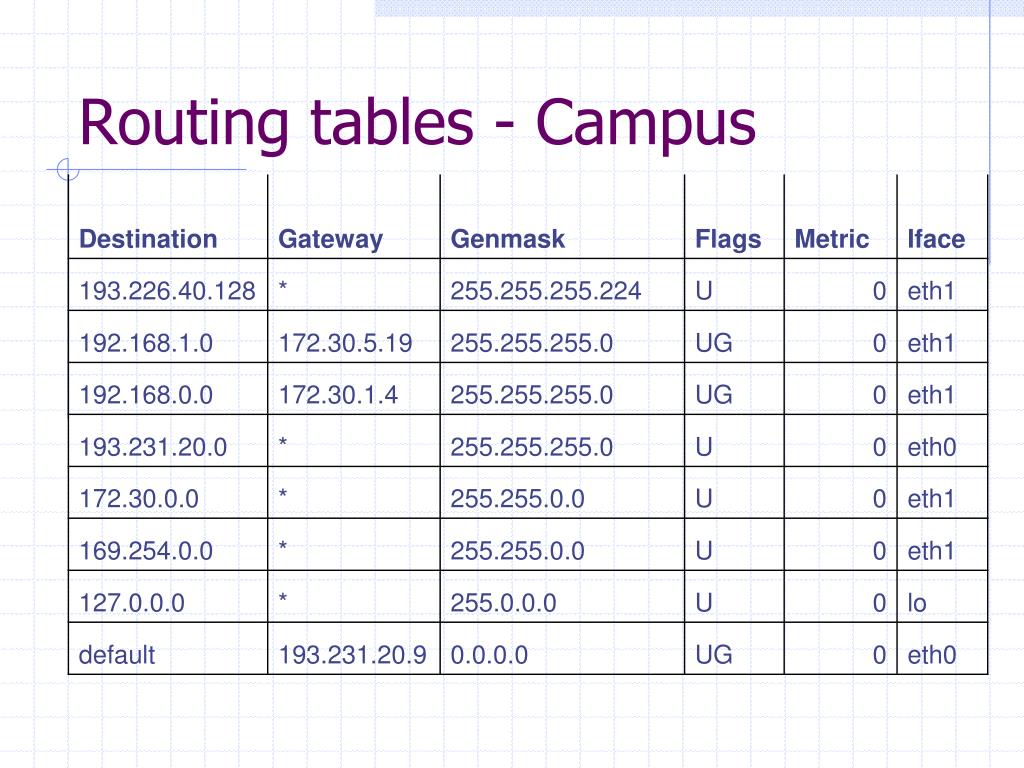 PPT Computer Networks Routing PowerPoint Presentation, free download