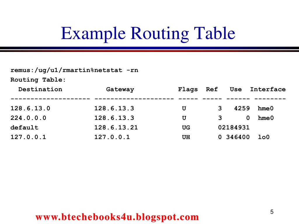 PPT CS 352 Technology Routing PowerPoint Presentation, free
