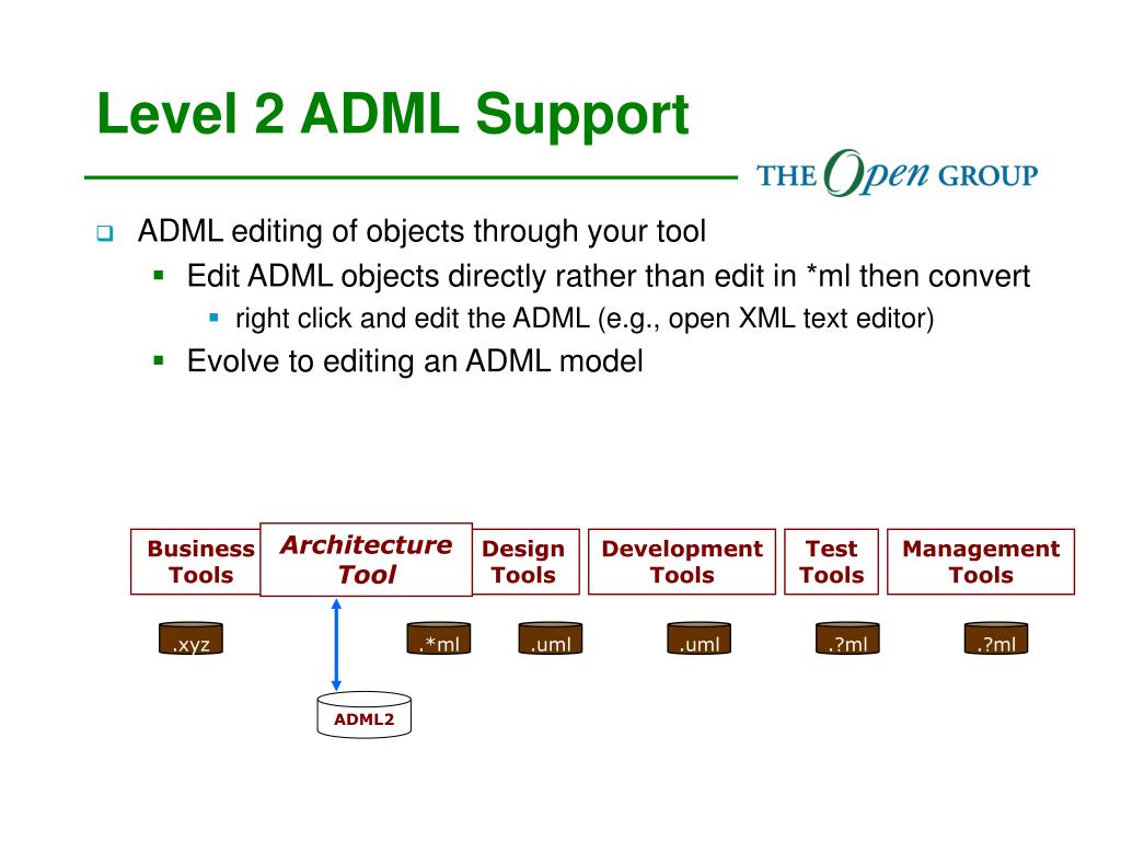 PPT Architecture Description Markup Language (ADML) PowerPoint