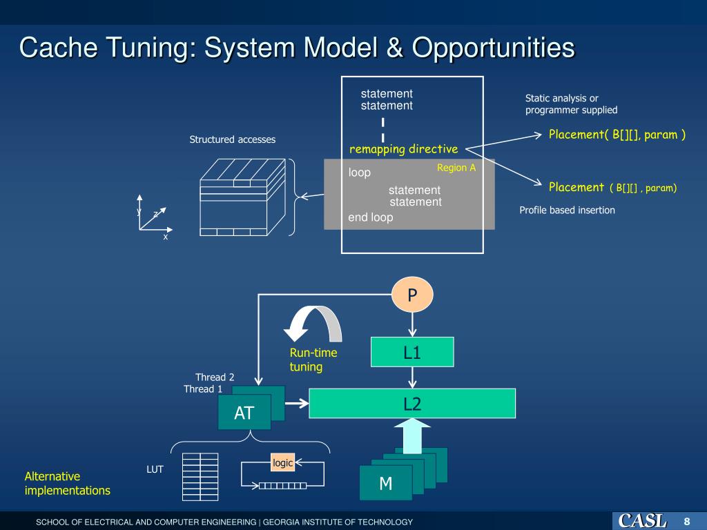PPT From Adaptive to SelfTuning Systems PowerPoint Presentation