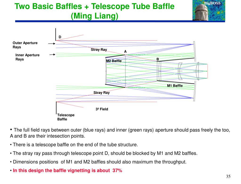 PPT Instrumentation Session PowerPoint Presentation, free download