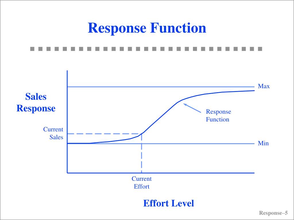 PPT Market Response Modeling PowerPoint Presentation, free download