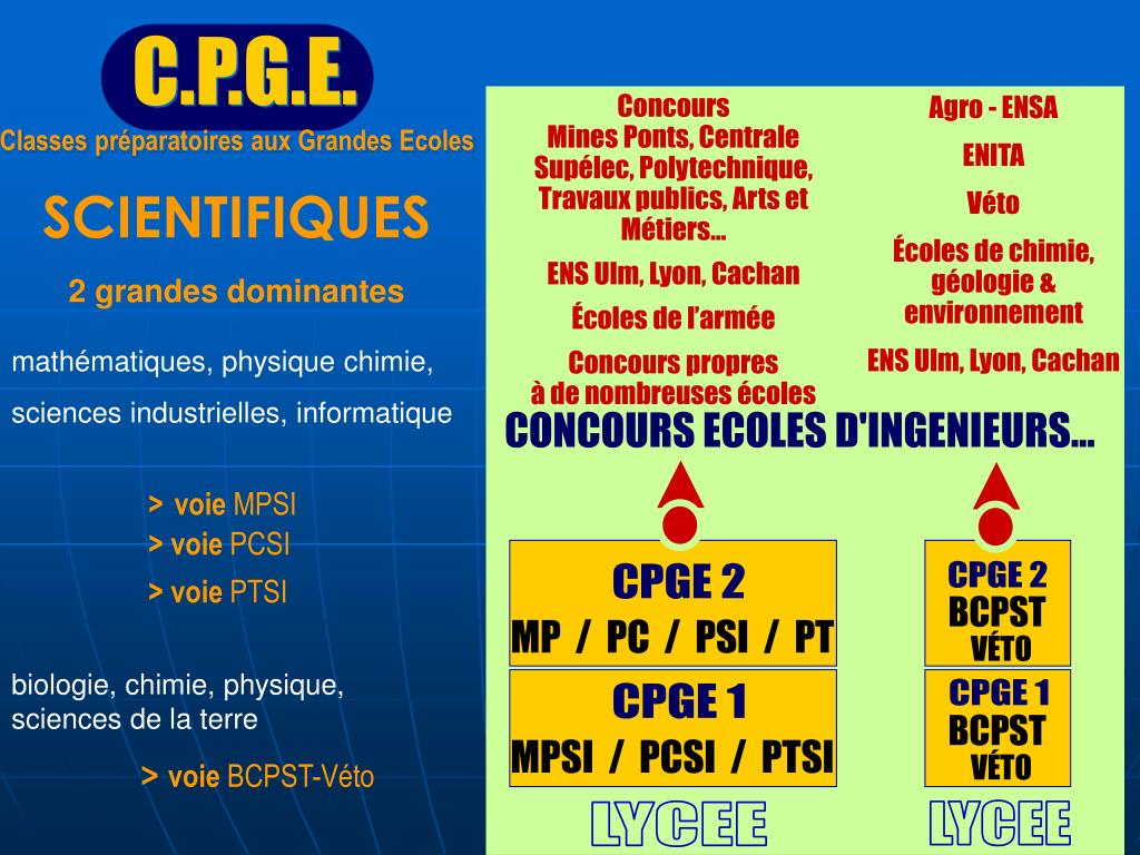 PPT Série scientifique PowerPoint Presentation ID3930061