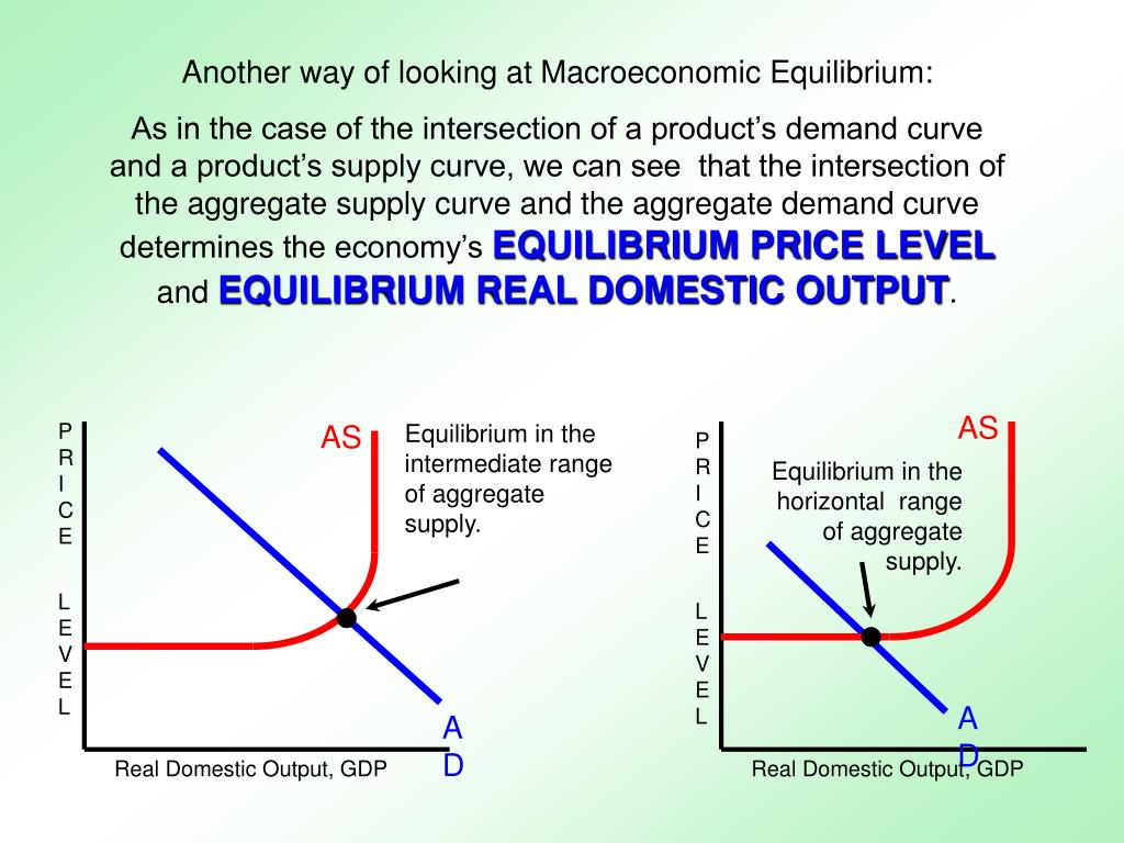 PPT Part VIII Aggregate Supply DemandPull Inflation CostPush