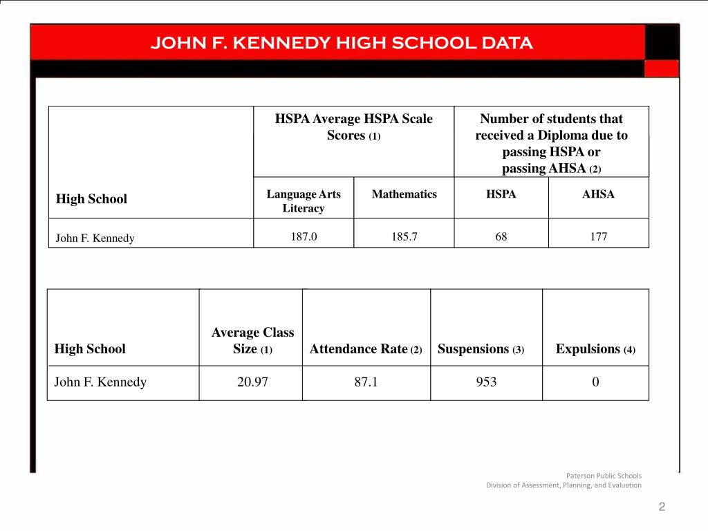 PPT John F. Kennedy High School Restructuring PowerPoint Presentation