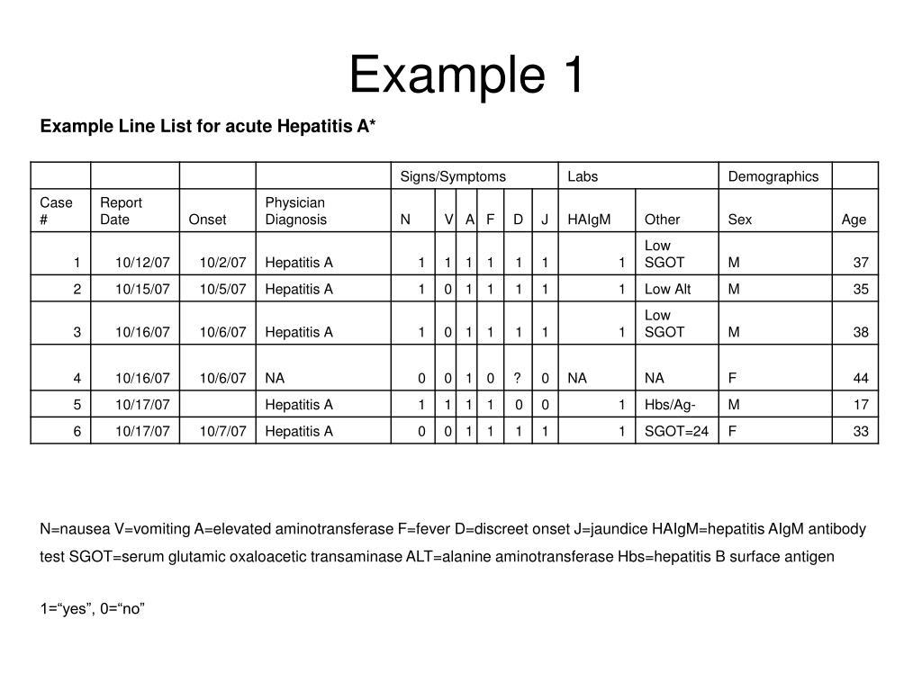 PPT Line Listing Lesson PowerPoint Presentation, free download ID