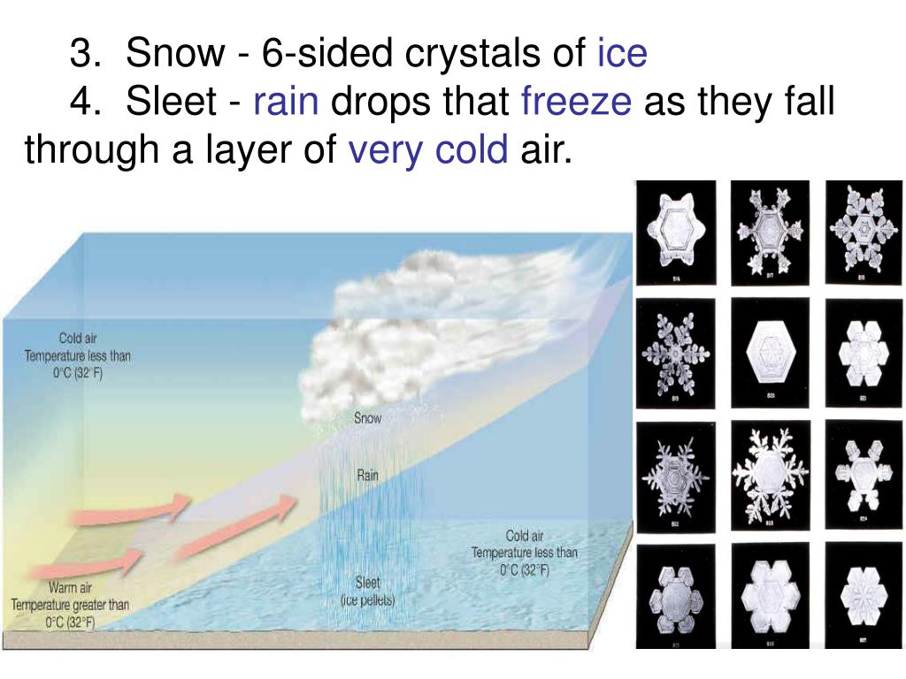 PPT Ch. 27 Evaporation, Condensation, and Precipitation PowerPoint