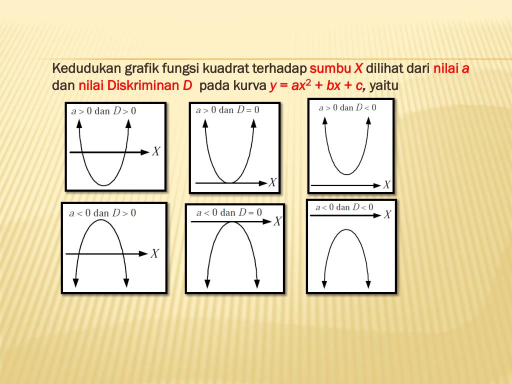 PPT PERSAMAAN DAN FUNGSI KUADRAT PowerPoint Presentation, free