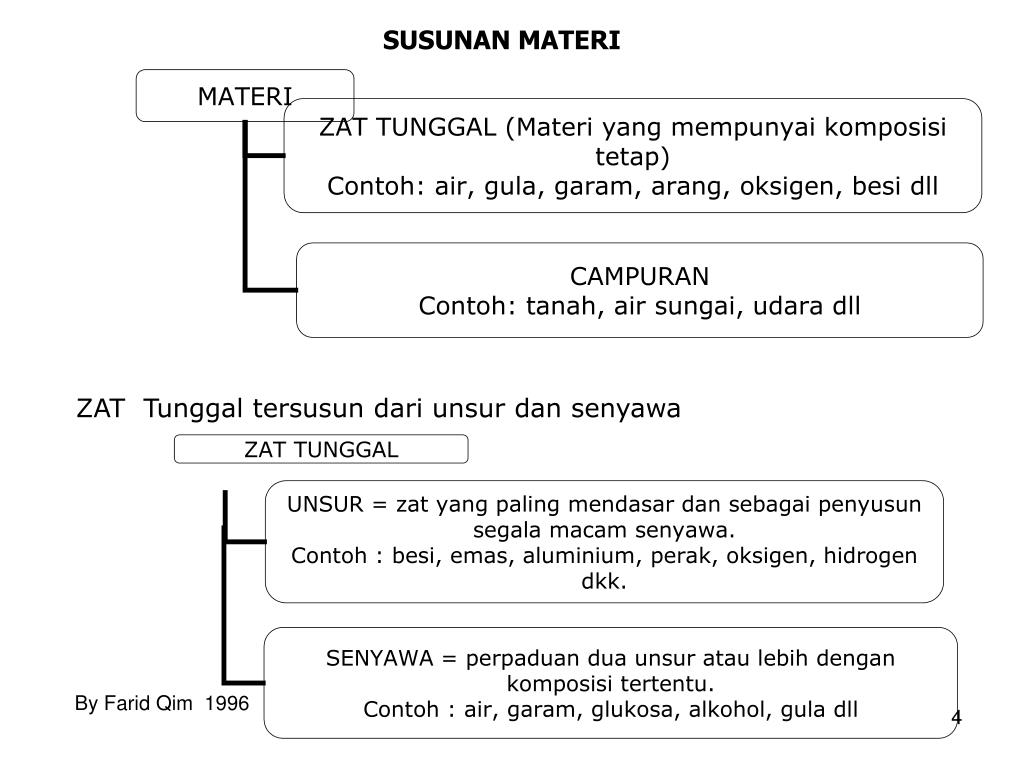 PPT MENGELOMPOKKAN SIFATSIFAT MATERI PowerPoint