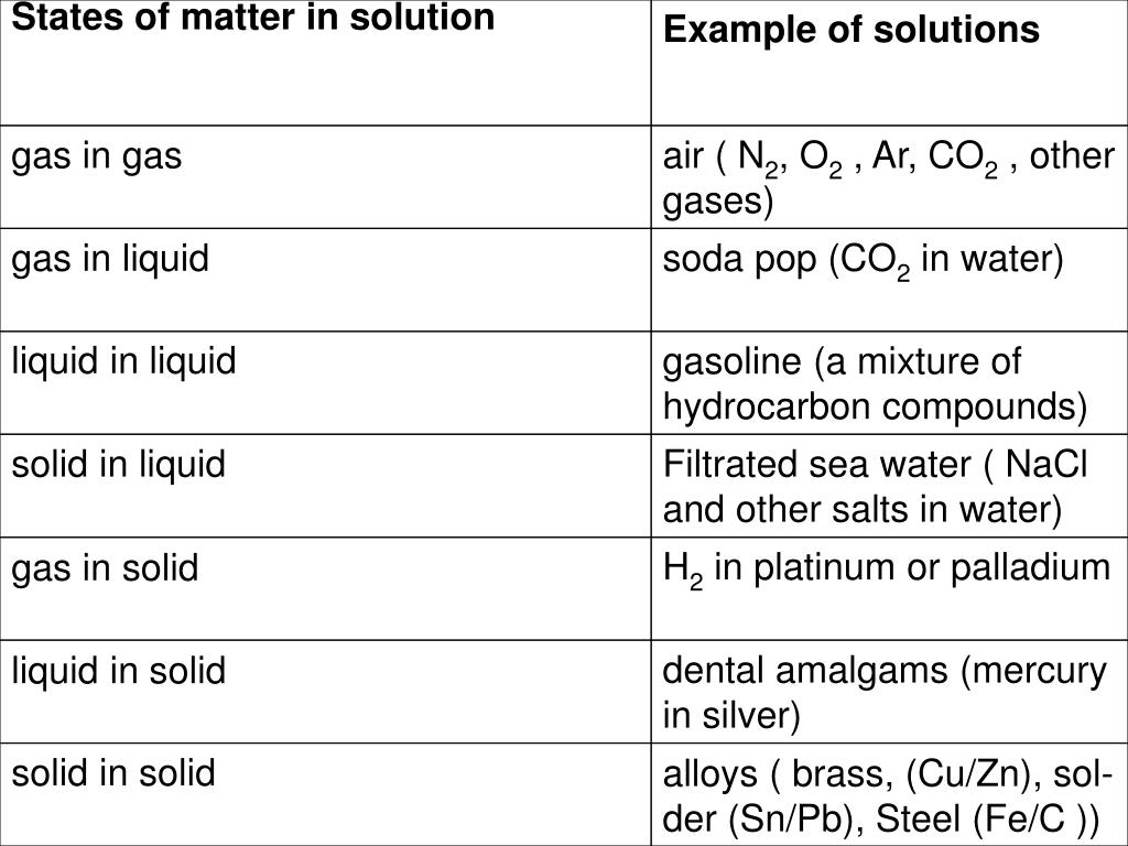 PPT Pure Substances, Mixtures, and Solutions PowerPoint Presentation